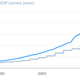 Image for article titled Likonomics: believe it when you see it